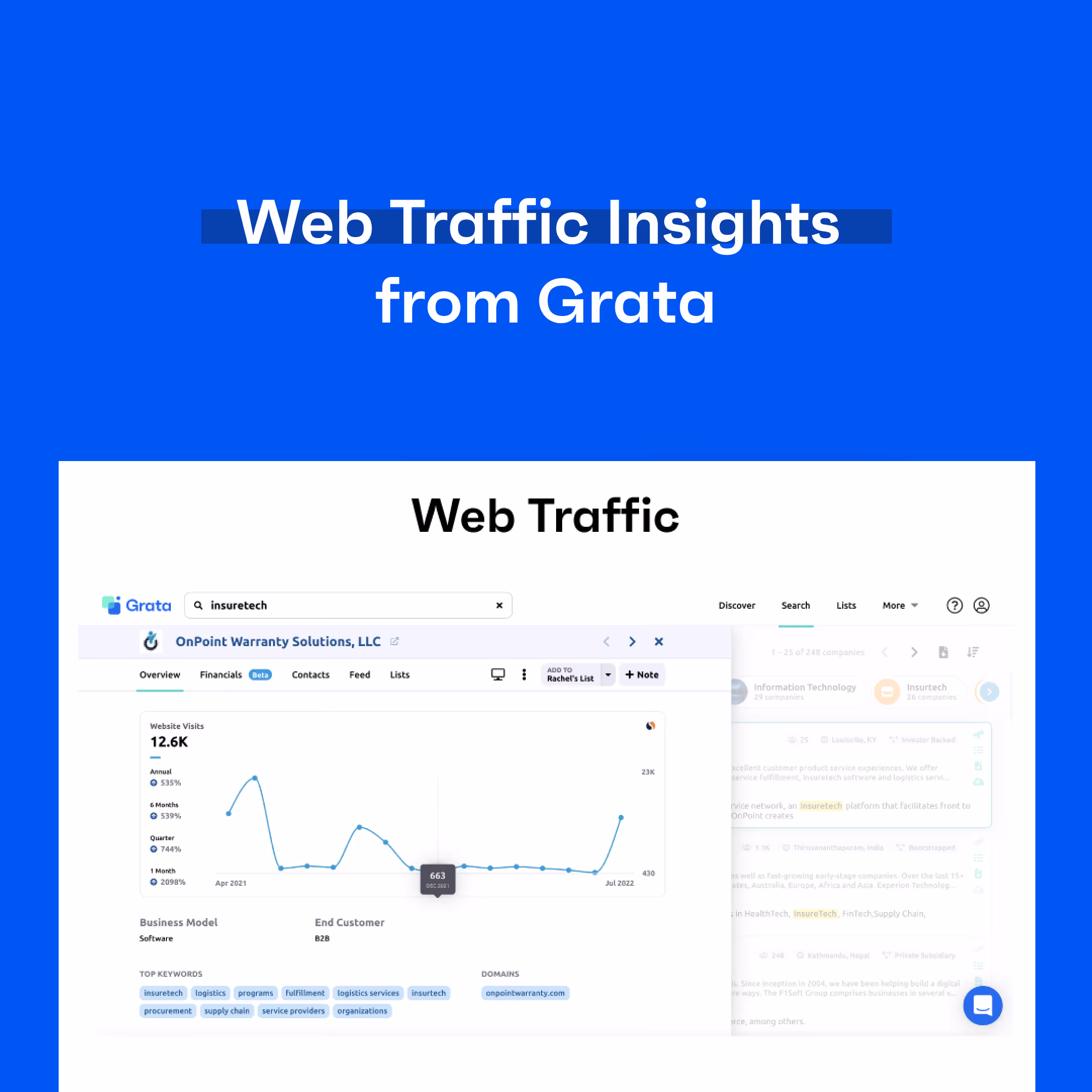 Web Traffic Insights from Grata