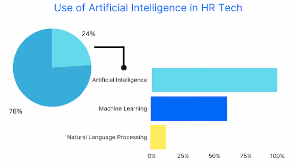 Grata Insights: HR Software