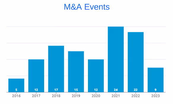 Grata Insights: Nursing Facilities
