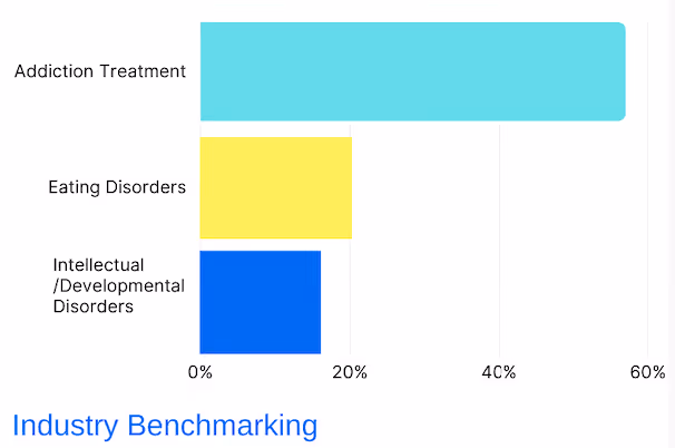 Grata Insights: Behavioral Health Centers