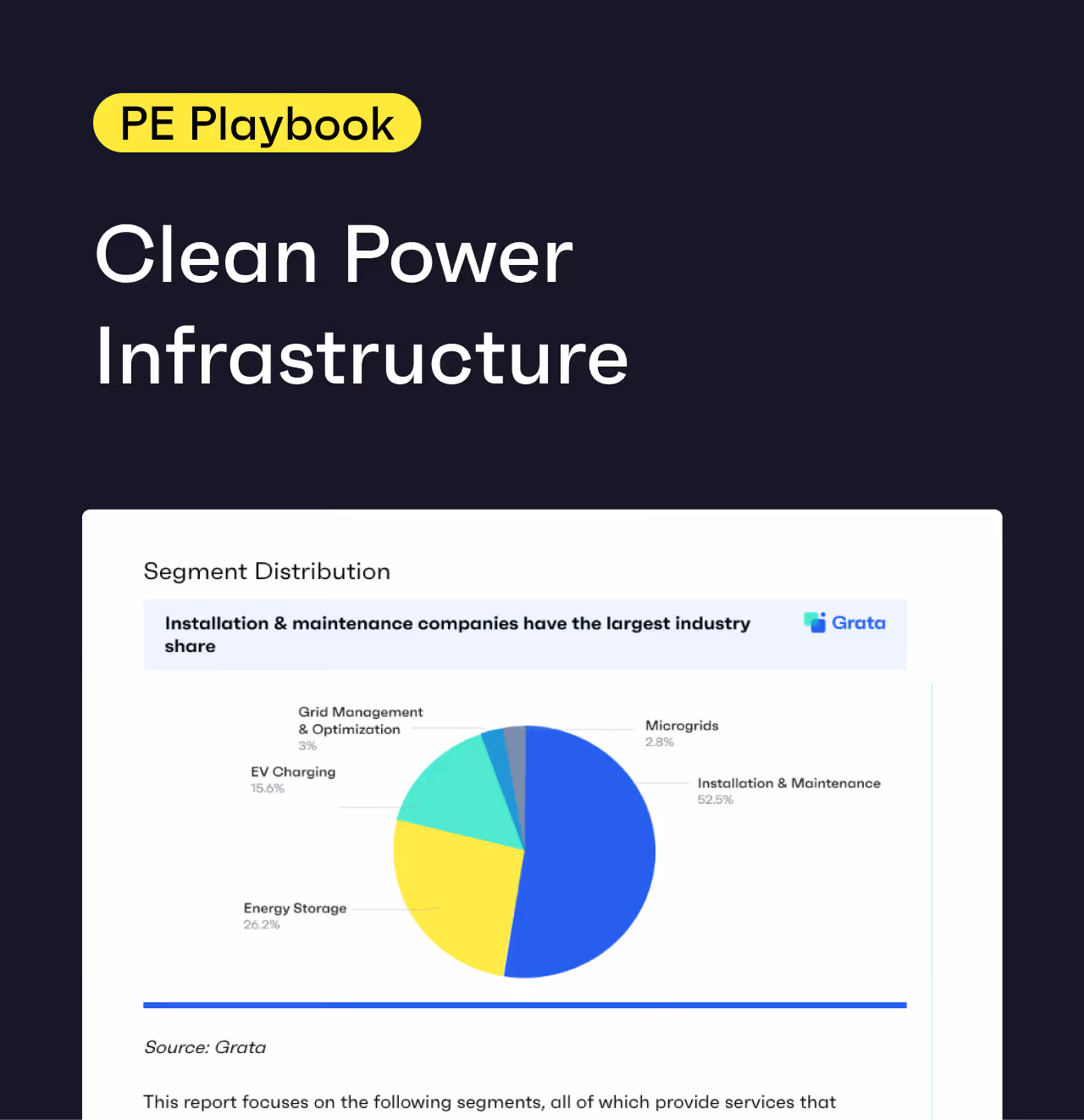 The PE Playbook: Clean Power Infrastructure