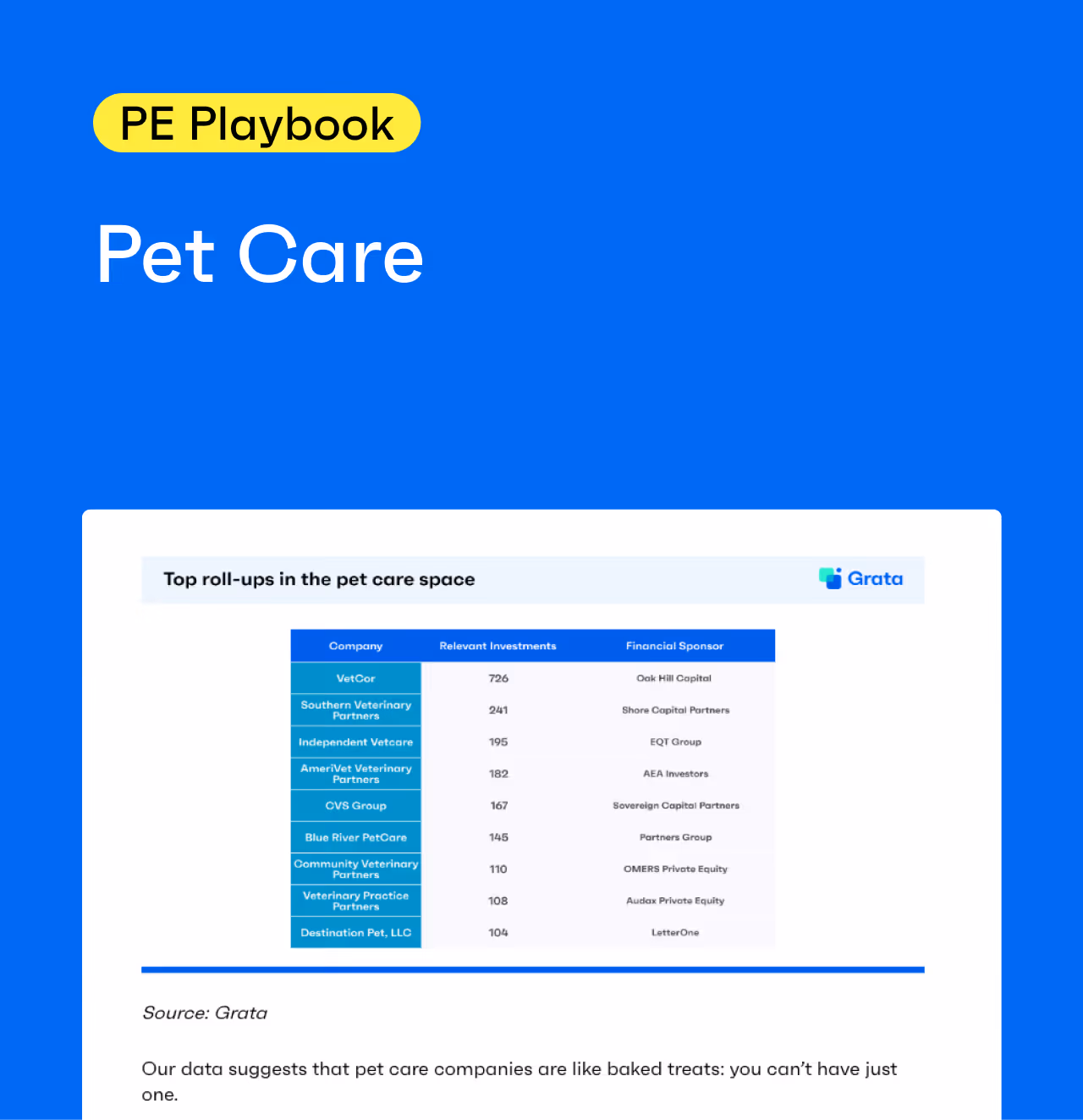 The PE Playbook: Pet Care
