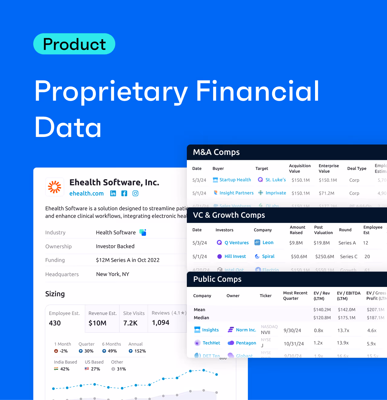Empowering Investors with Proprietary Financial Data on Private Companies