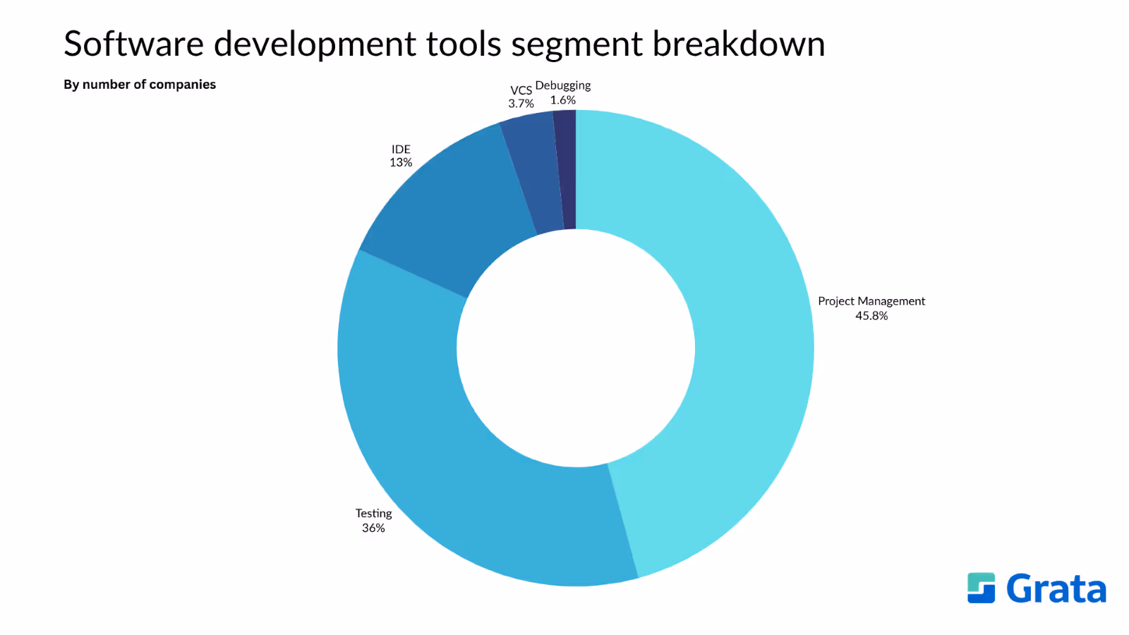 A blue circle with white textAI-generated content may be incorrect., Picture