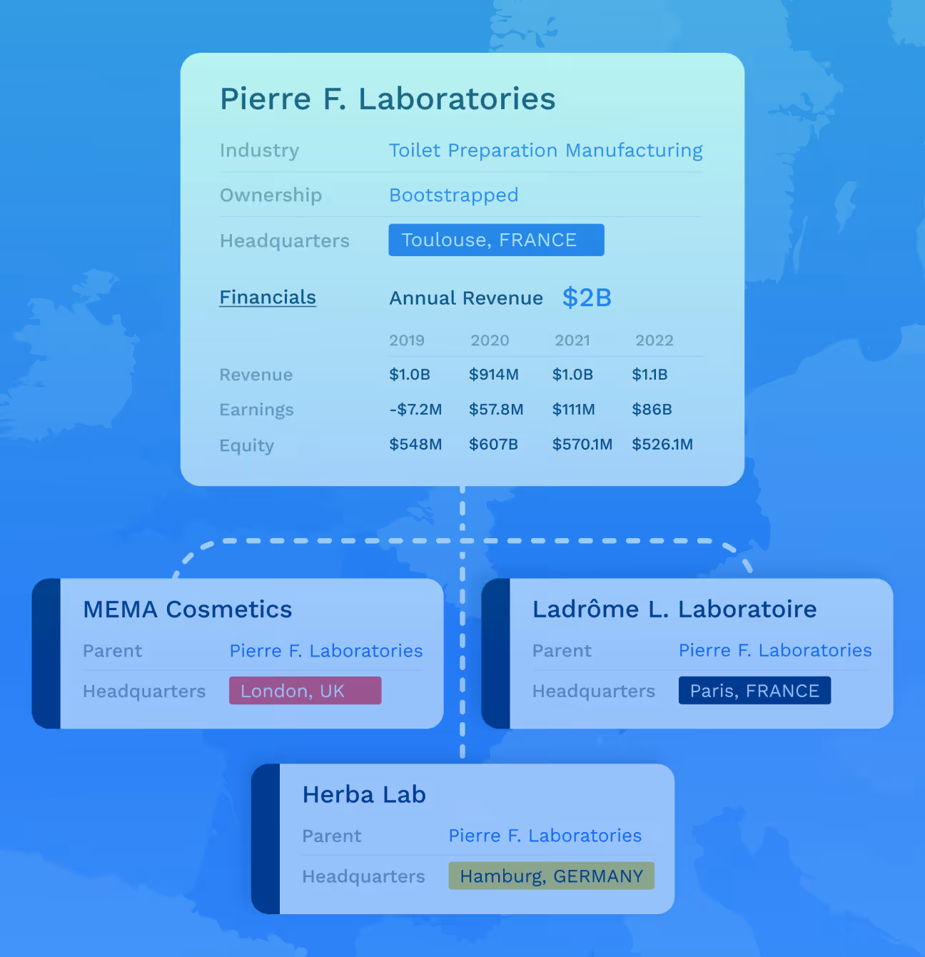 Grata's Private Market Intelligence Expands to the UK, France, Germany, & Australia 