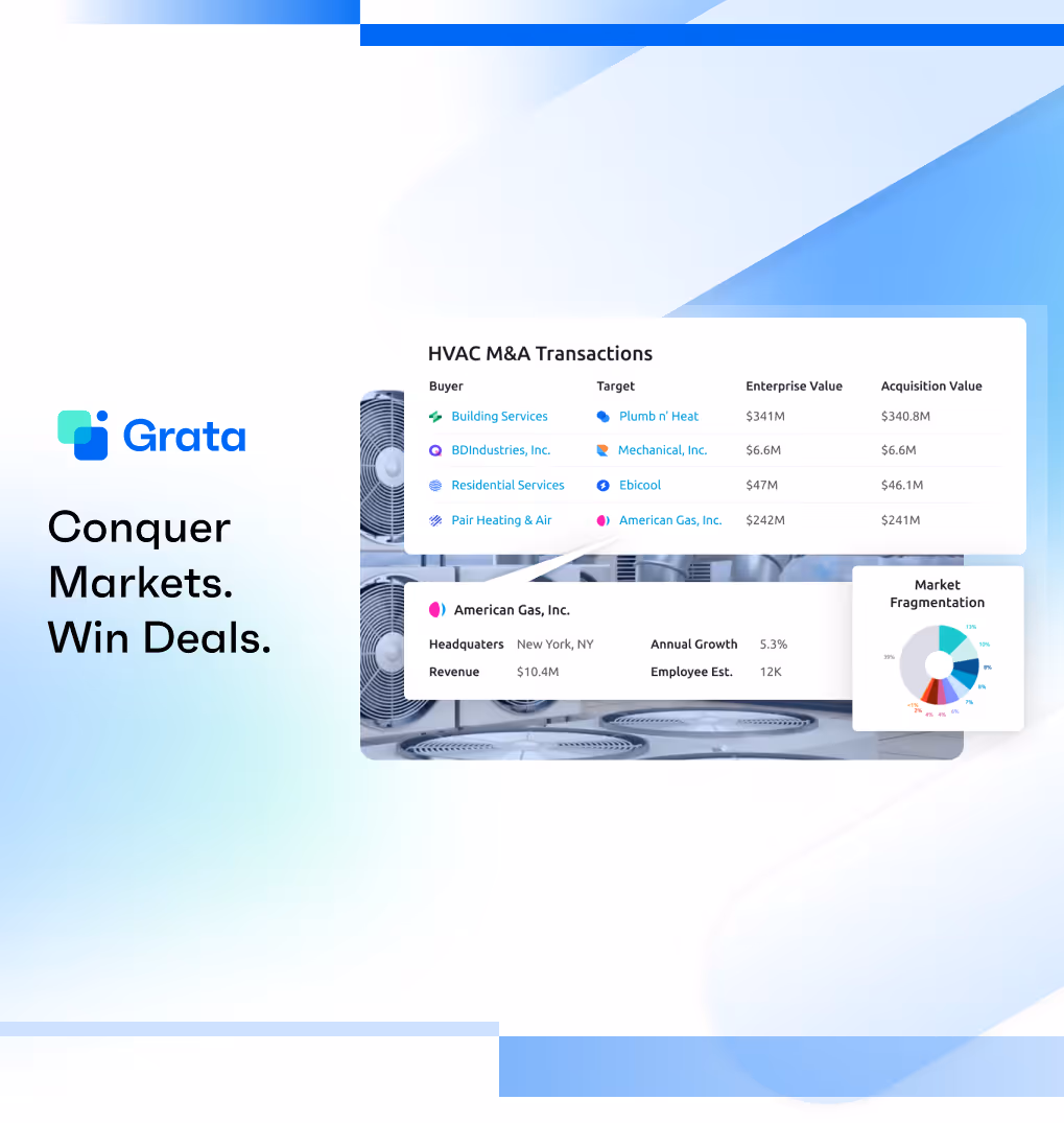 Market Research: The Next Chapter For Grata