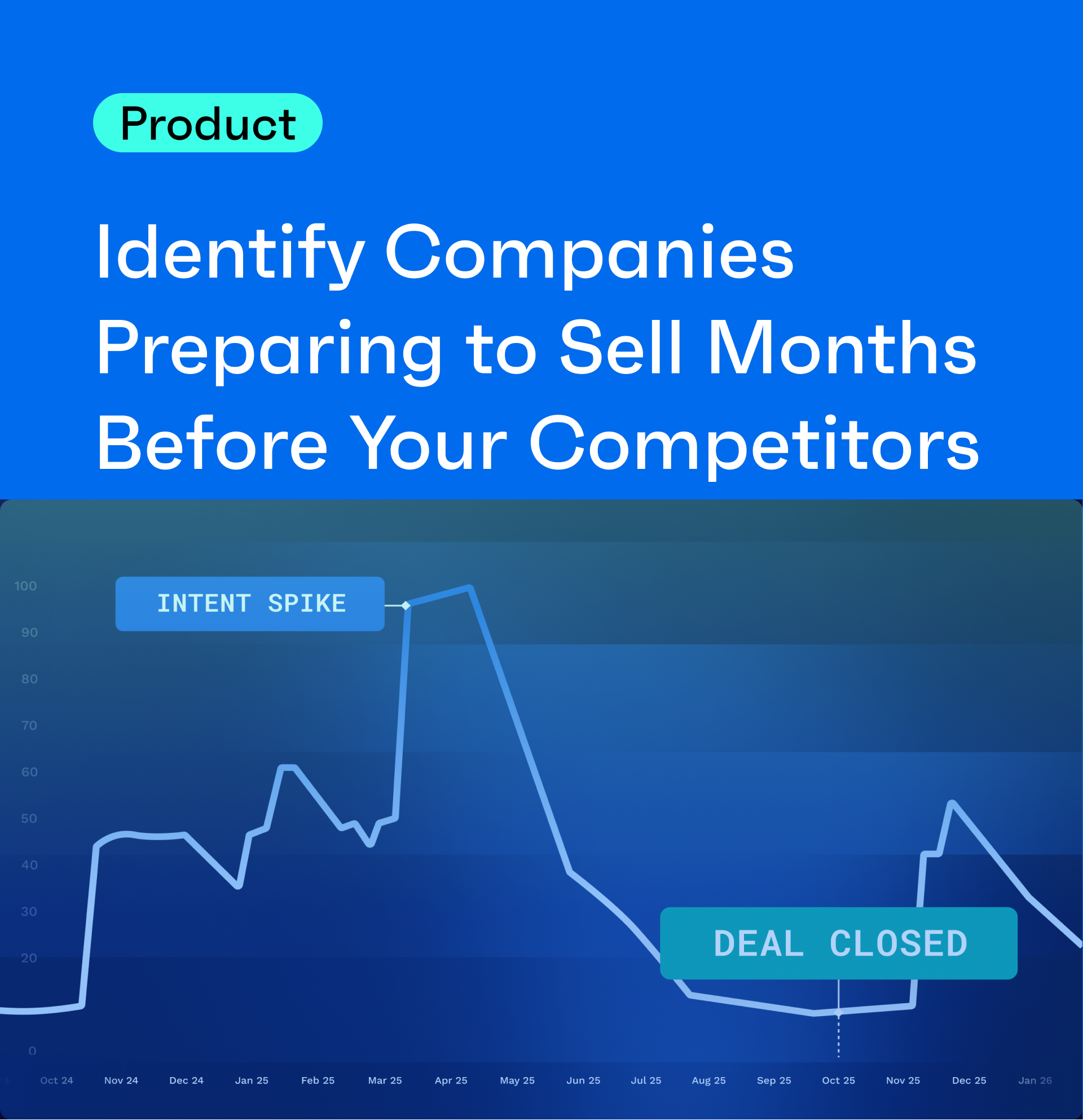 Identify Companies Preparing to Sell Months Before the Rest of the Market  