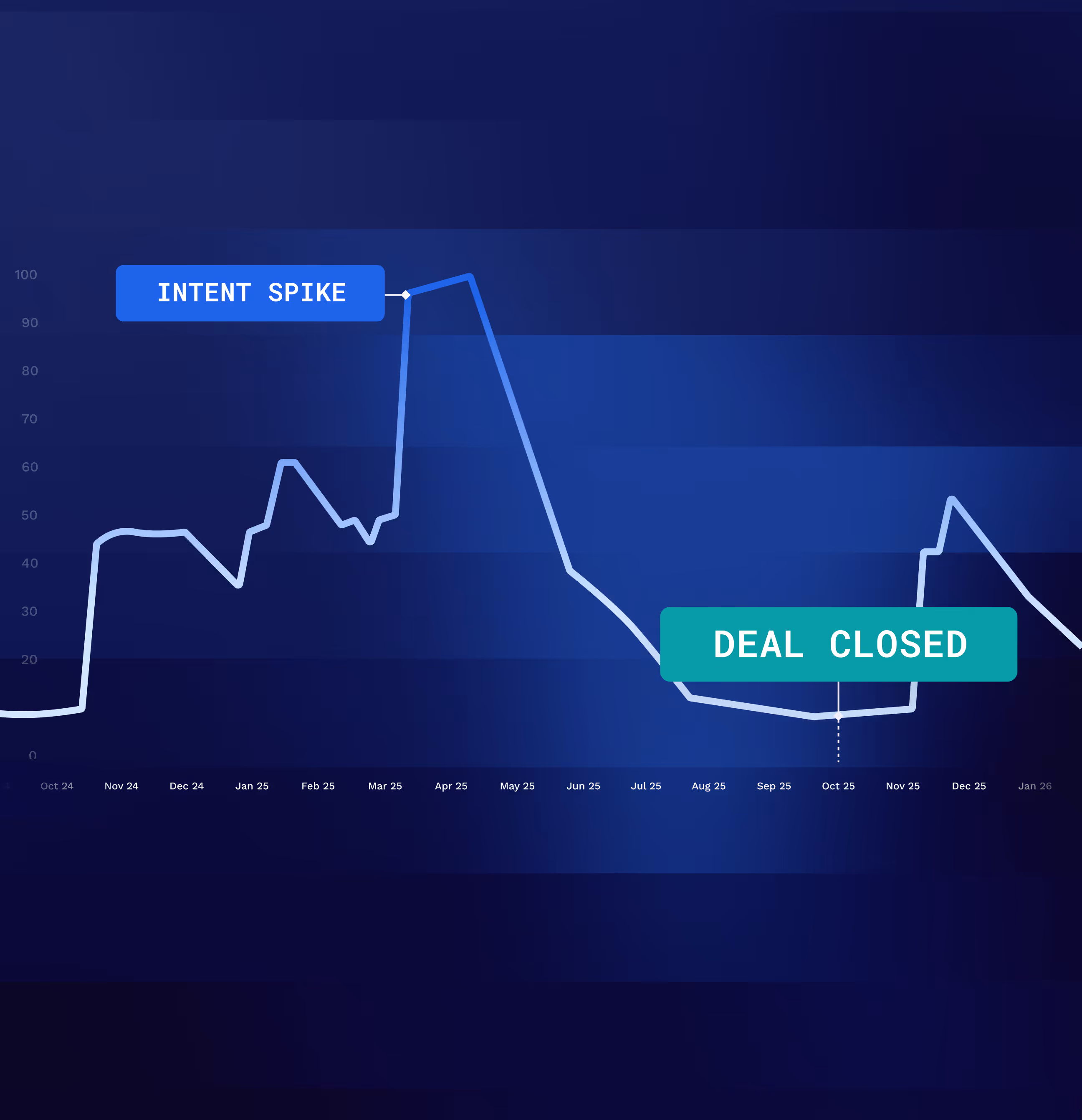 Identify Companies Preparing to Sell Months Before the Rest of the Market  