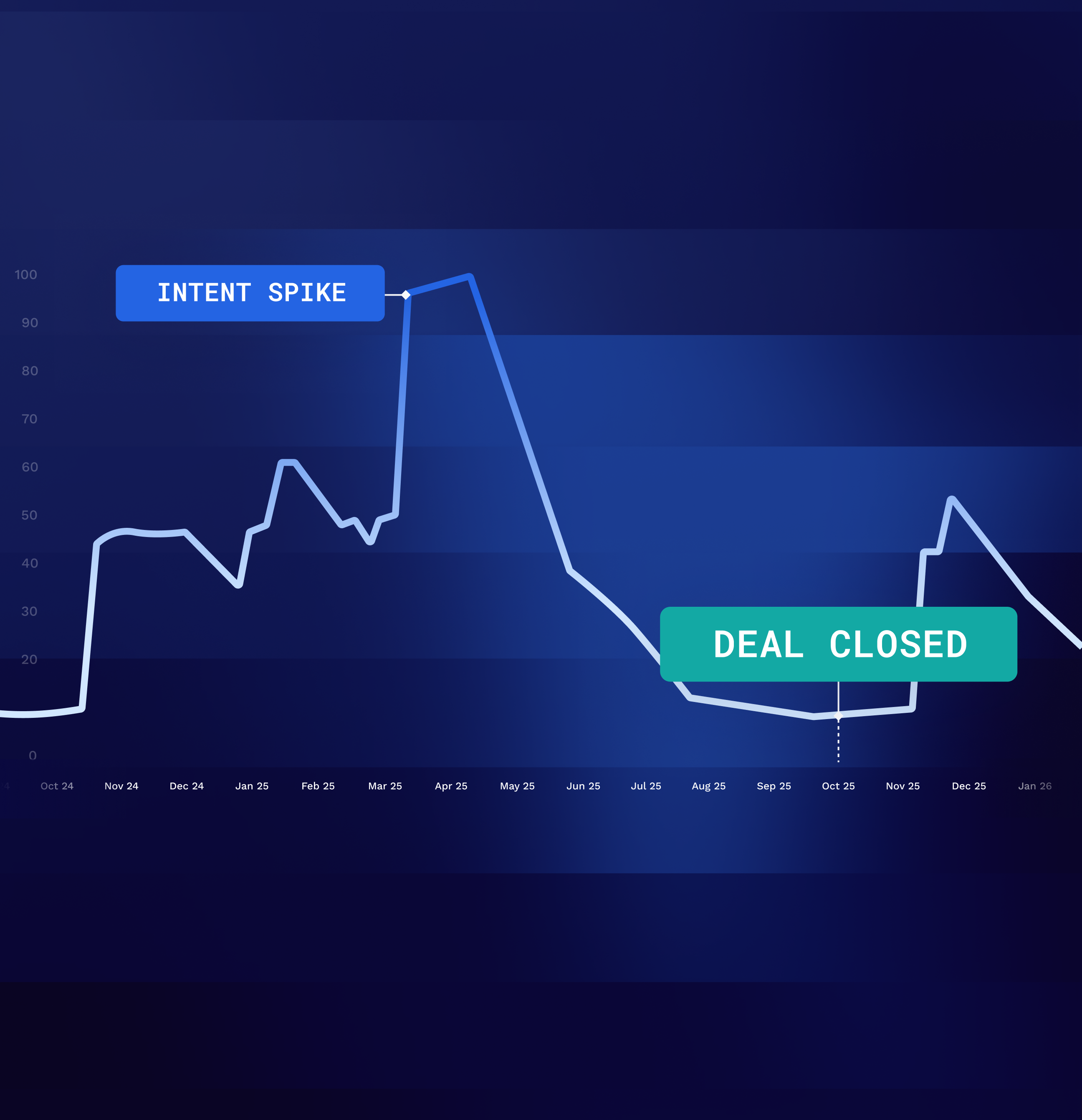 Grata team members assembling Pride care packages