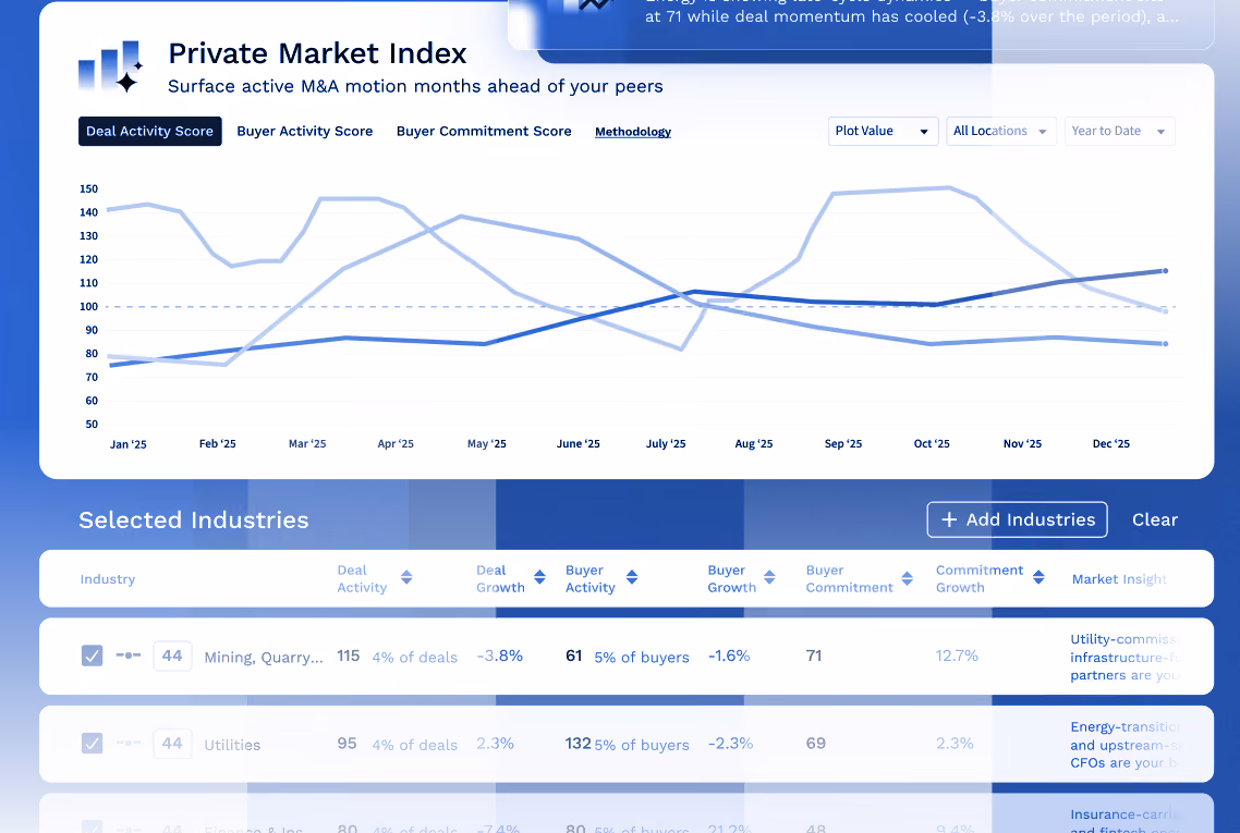 Introducing Grata's Private Market Index