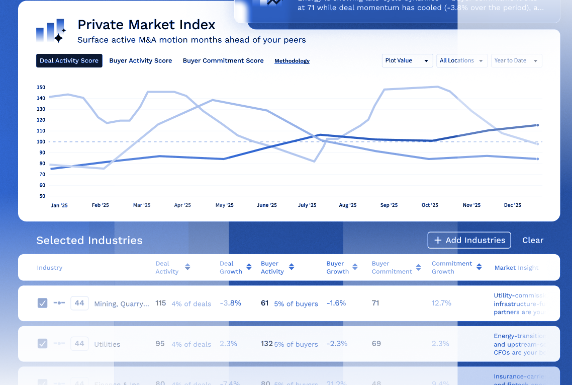 Introducing Grata's Private Market Index