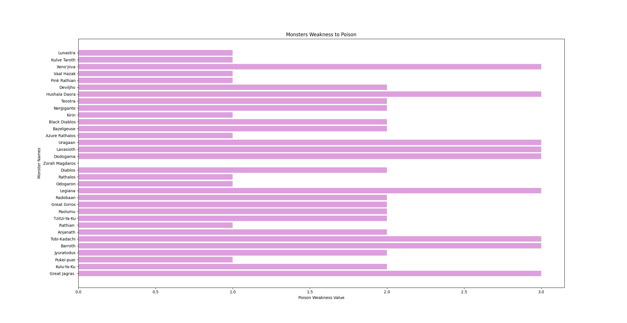 Python_H-bar_Labeled_colored