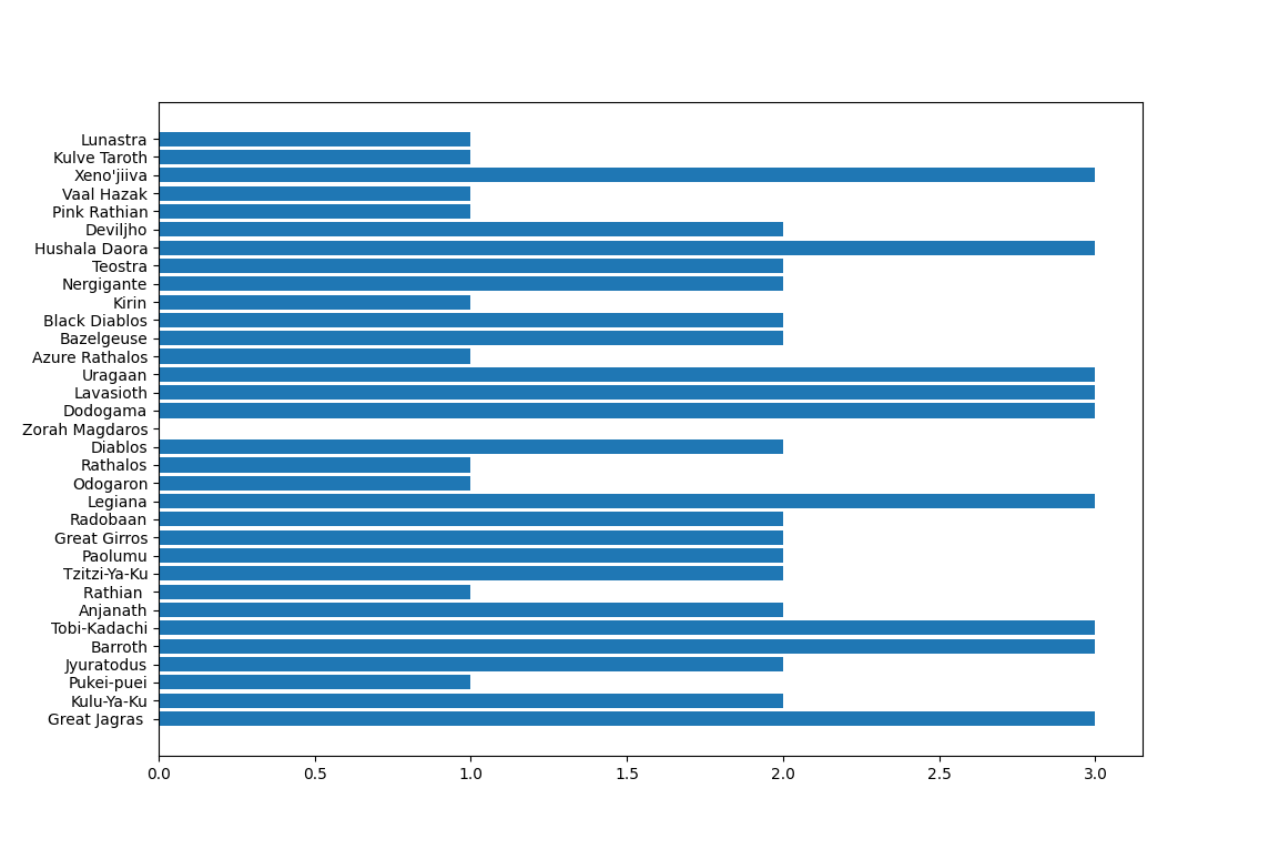 Python_H-bar_Graph