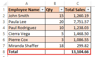 Writing formula is easy in Excel table