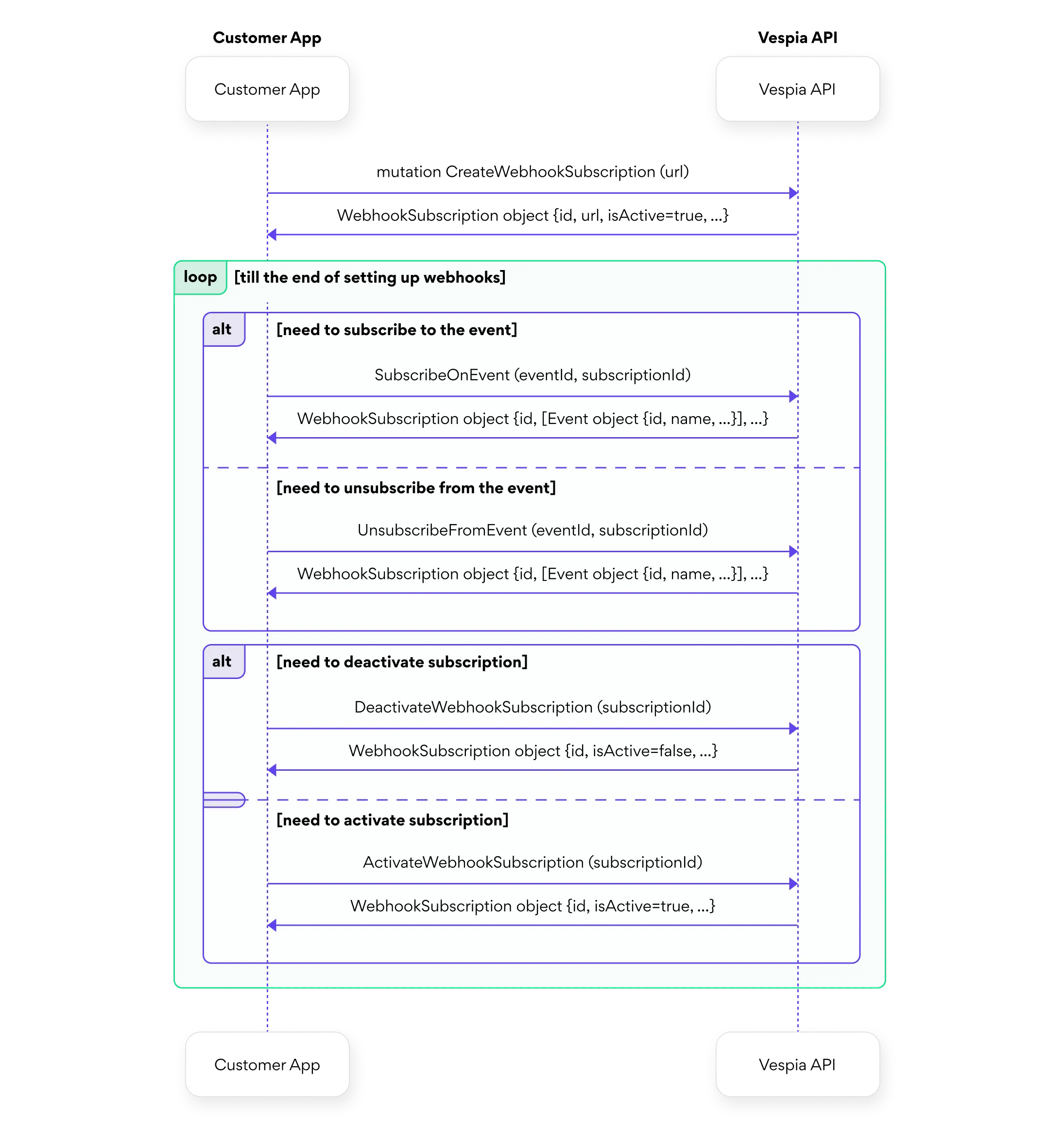 webhooks