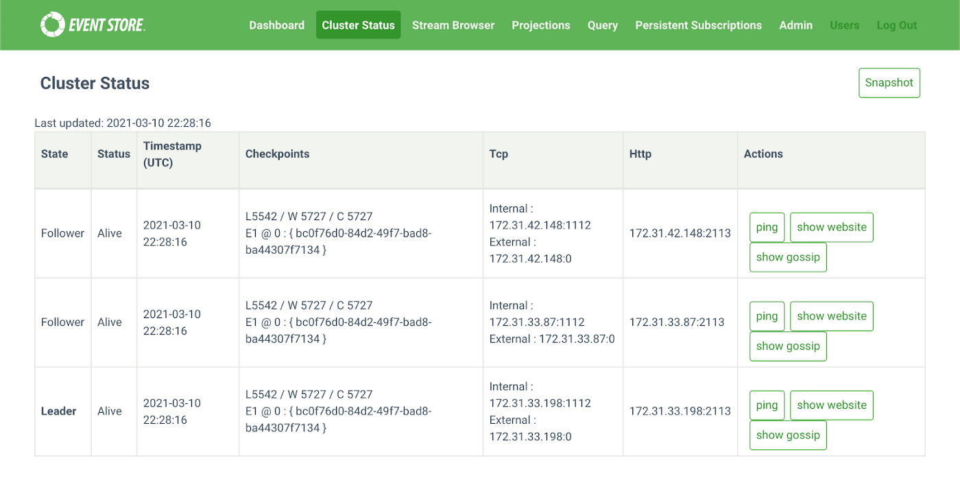 EVentStoreDB Cluster AWS CLuster Status