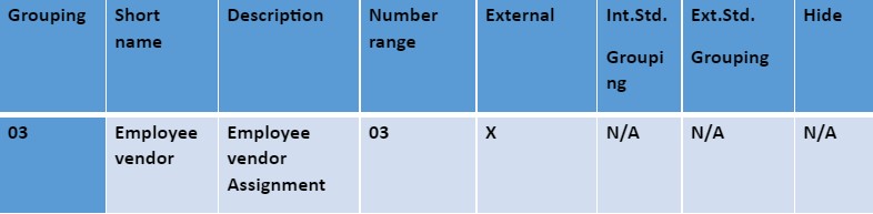 Groupings and Assign Number Ranges