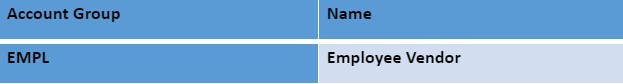 Define Account Groups with Screen Layout