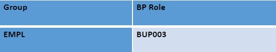 Define BP role for direction vendor to BP