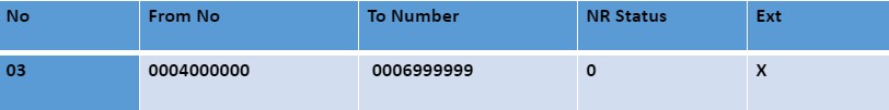 Define Number Ranges