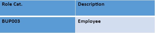 Set BP Role Category for Direction BP to Vendor
