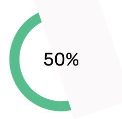 50%