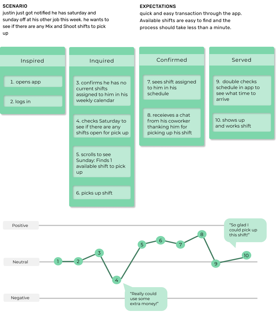 employee journey map