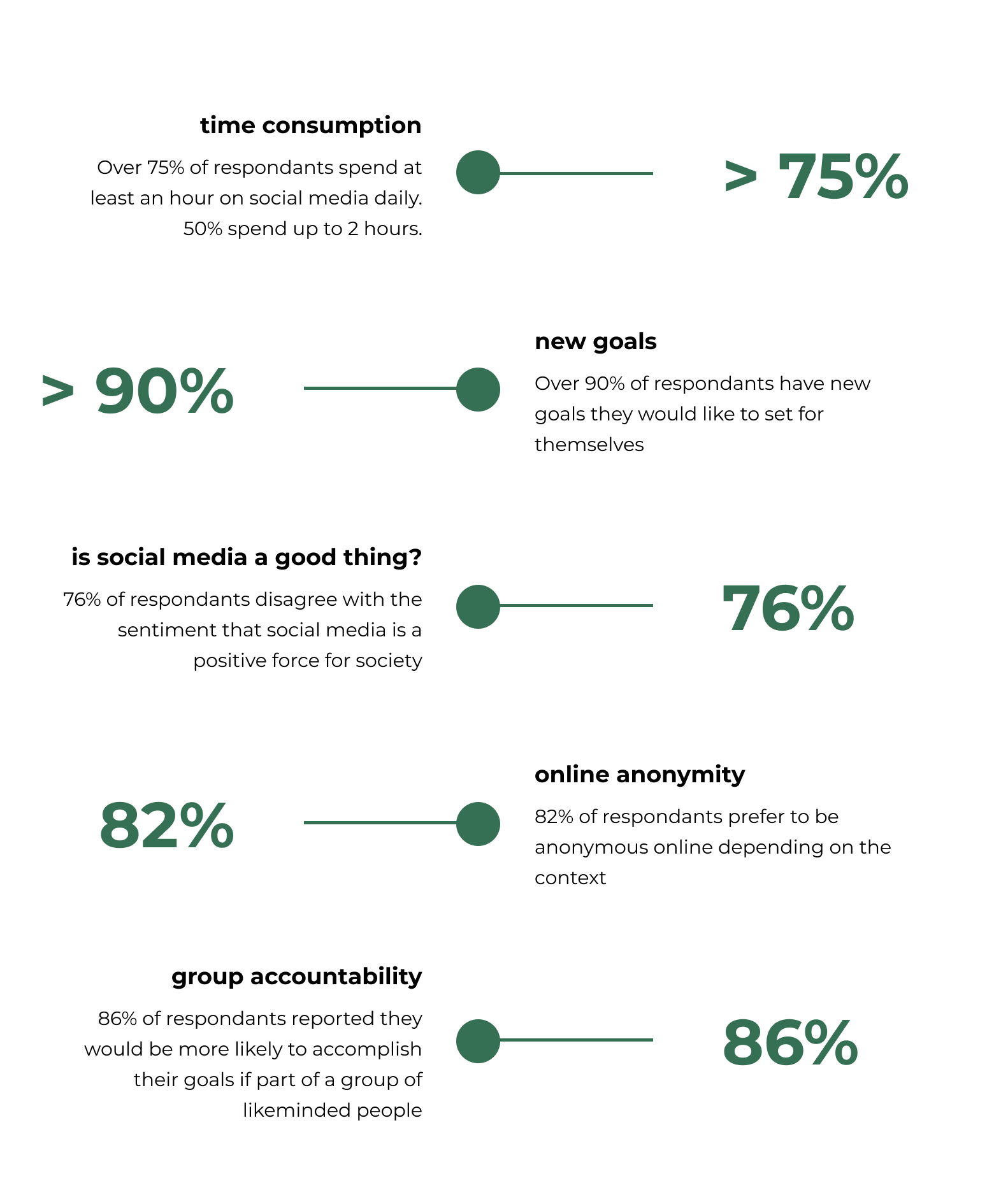 survey findings