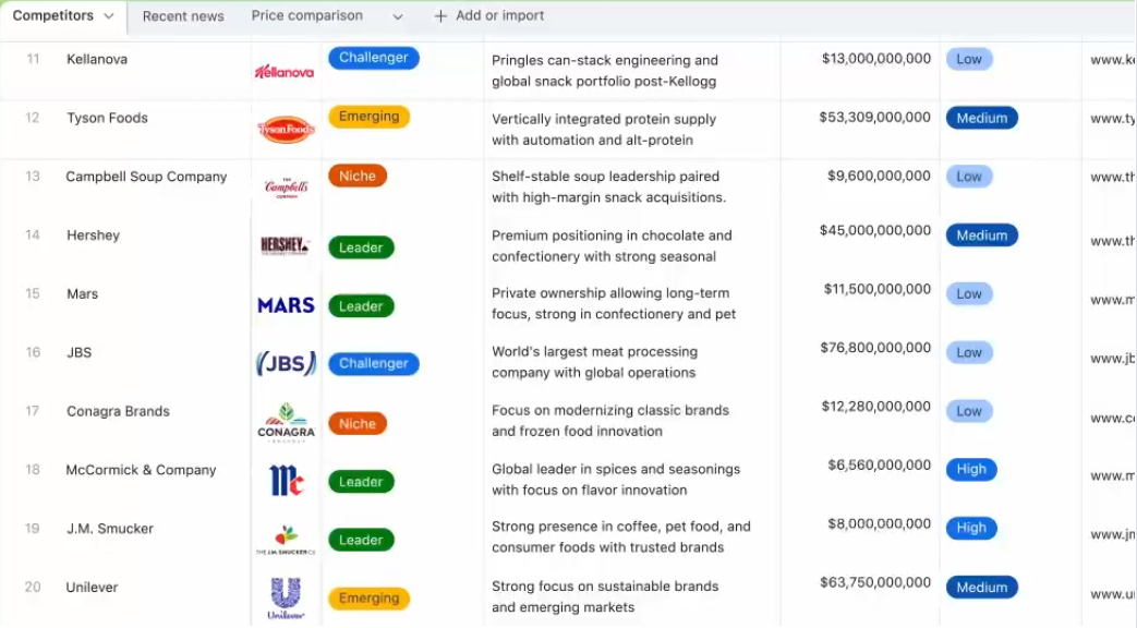 Interface base de données Airtable 