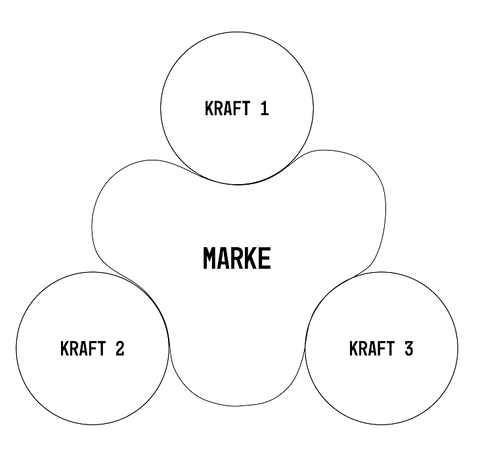 Signal_ The 3 Forces