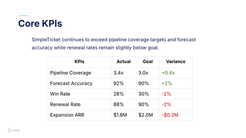 Free KPI Report Template | Data-Driven & Impactful
