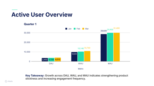 Free Product Usage Insights Deck Template | Data-Driven & Impactful