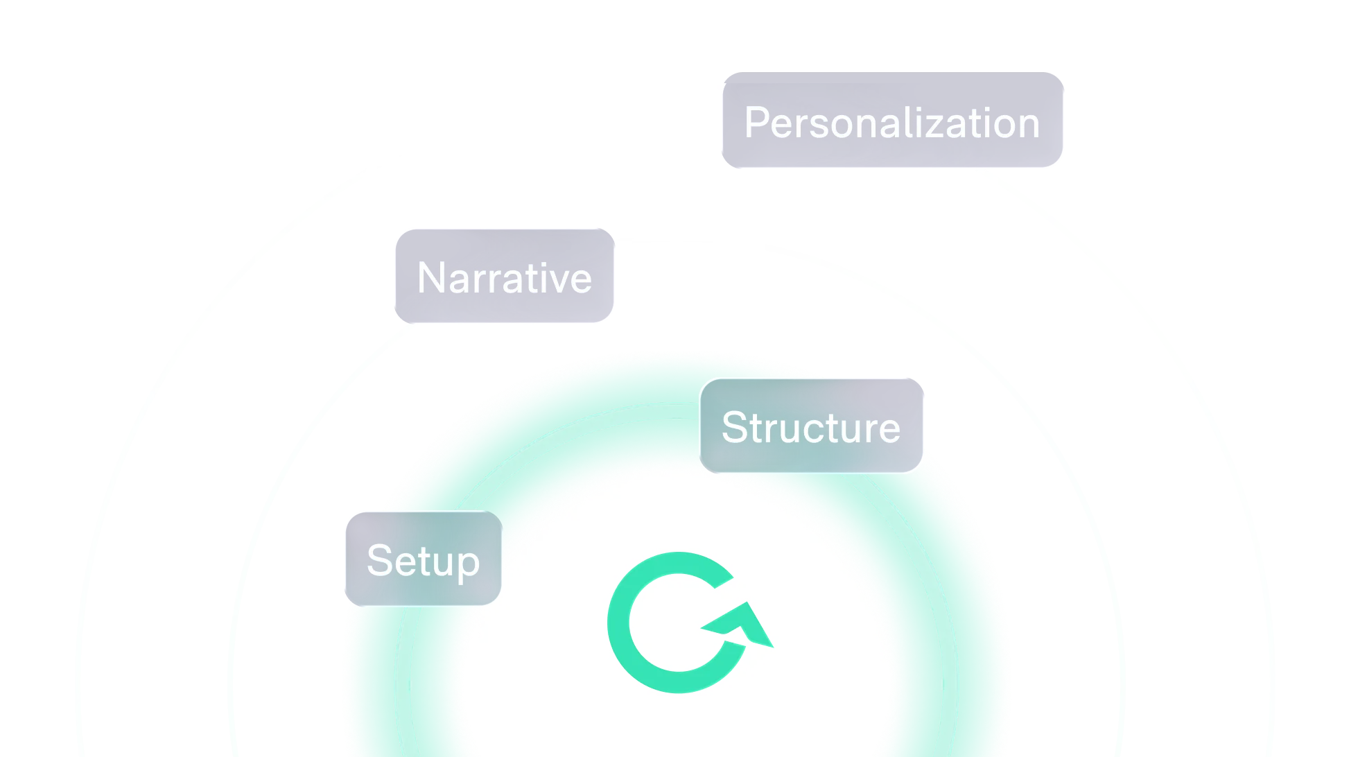 Matik AI: setup, structure, narrative and personalization