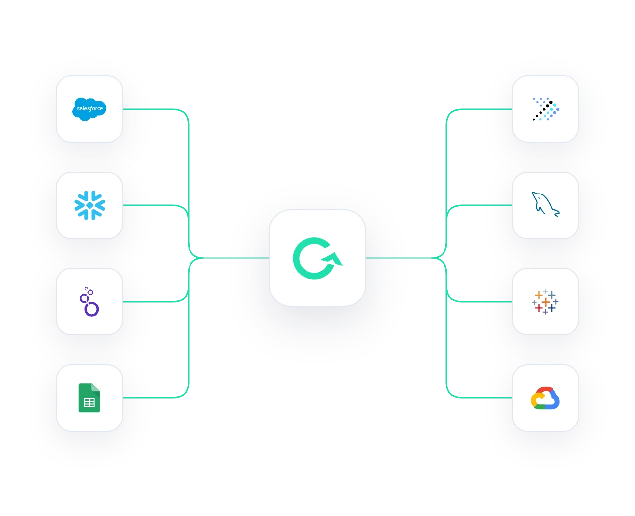 Matik connects customer data from Salesforce, Snowflake, spreadsheets and other sources.