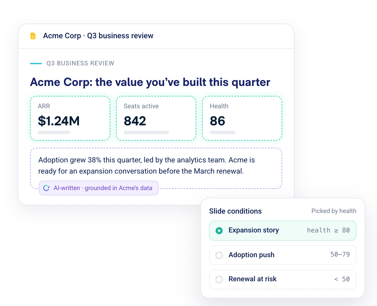 An account business review combines live metrics, AI-written insights and conditional slides.