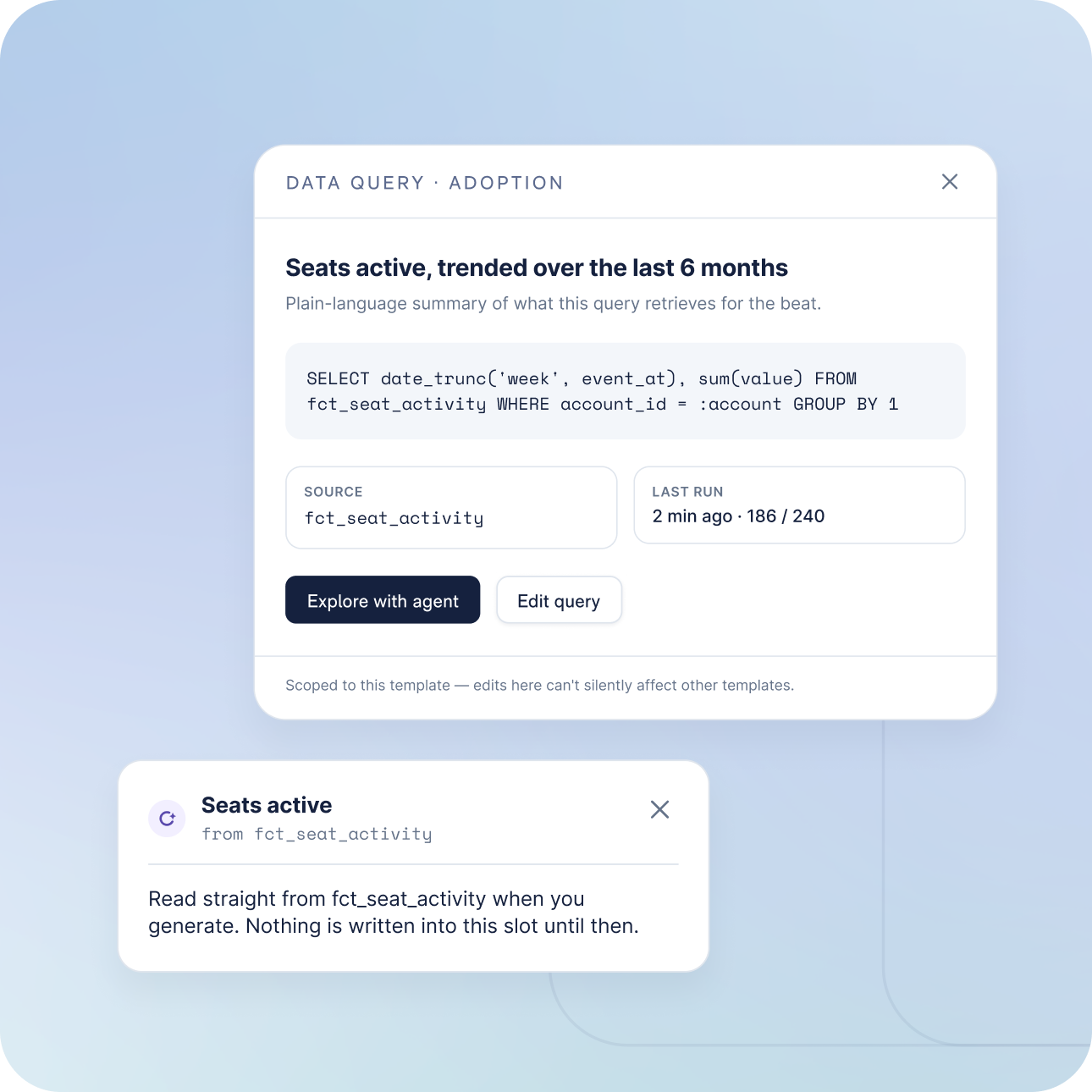 A semantic data layer connects approved queries to live account metrics.