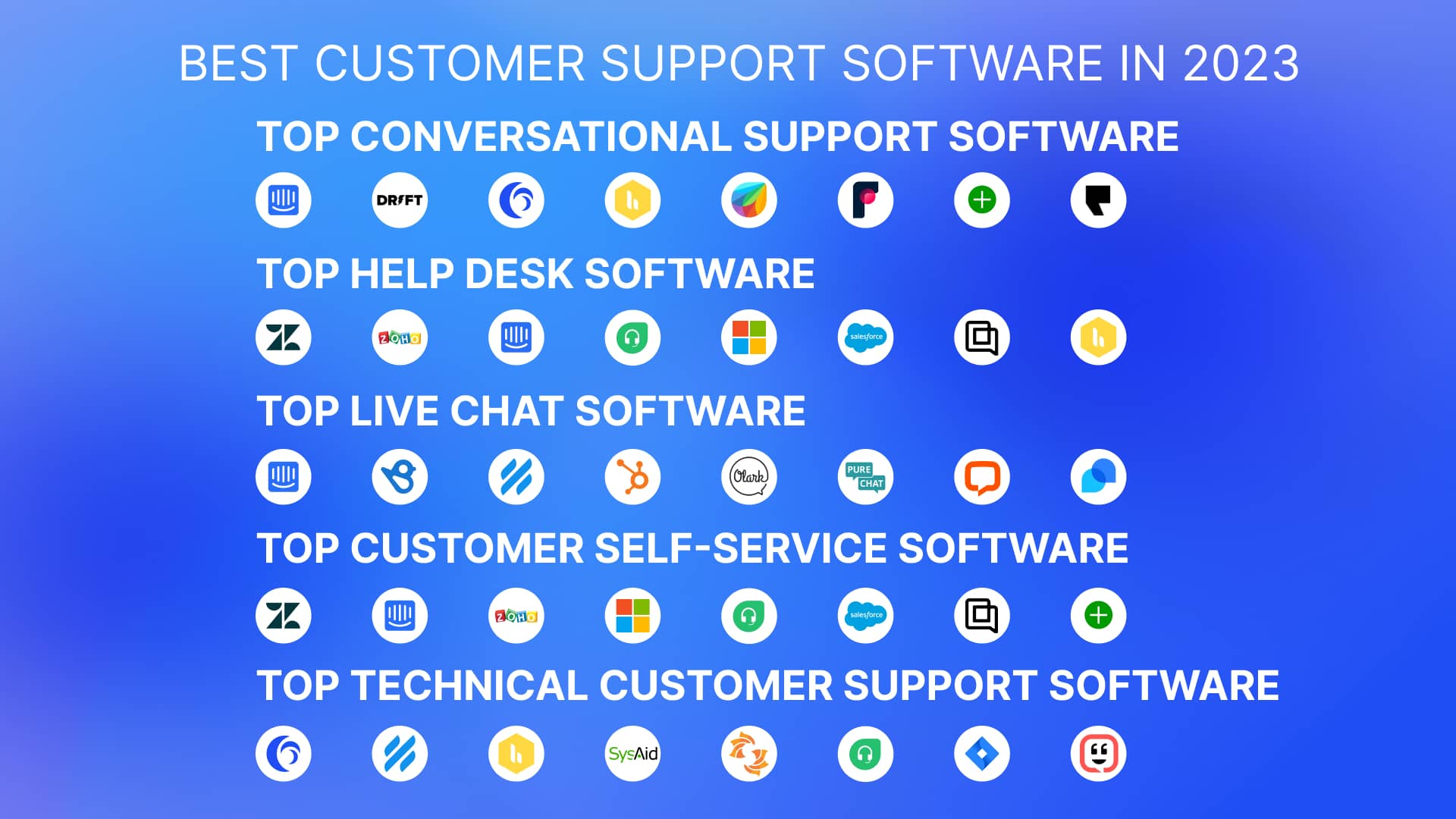 How to Structure a SaaS Customer Support Team