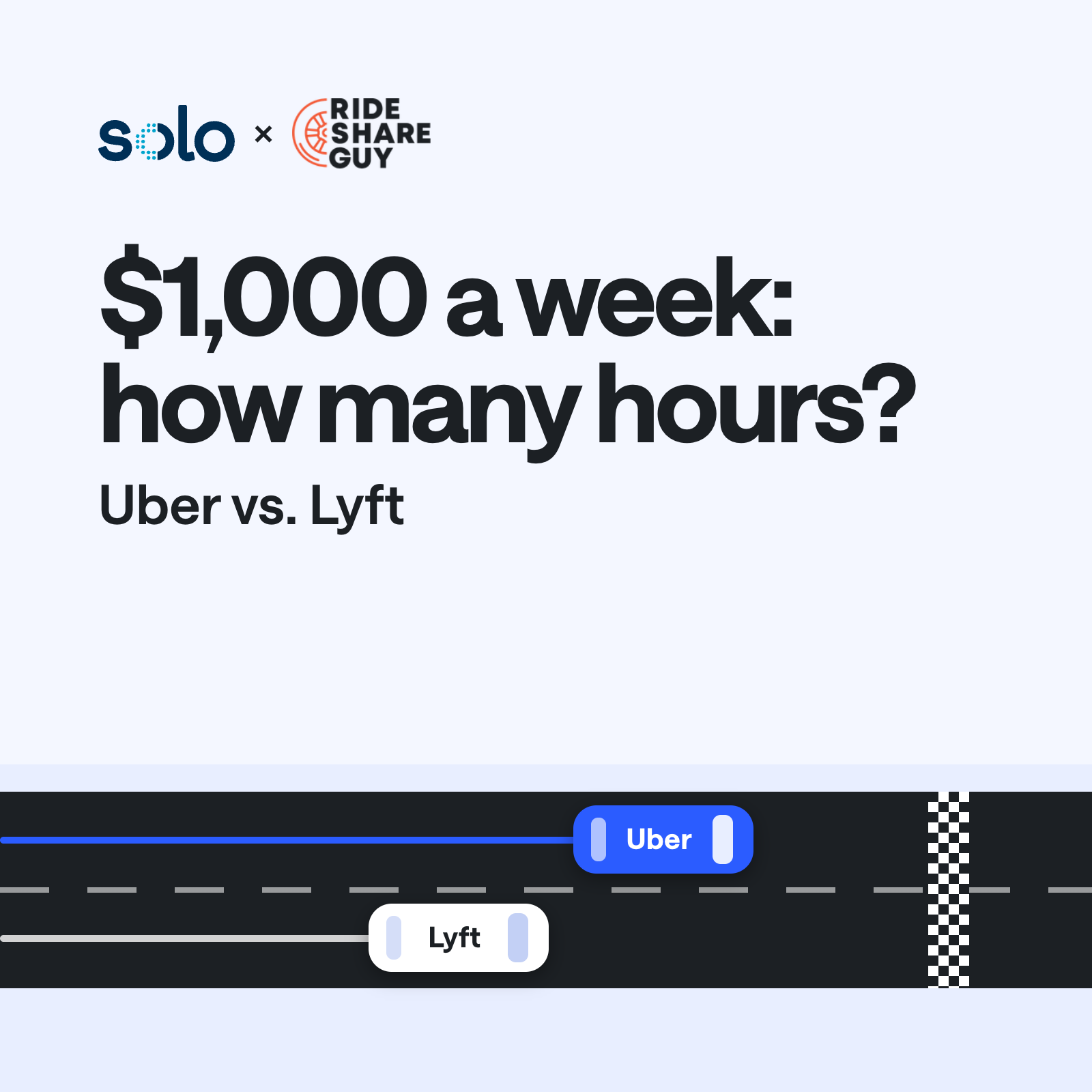 How Many Hours to Make $1,000 a Week Driving Uber or Lyft?