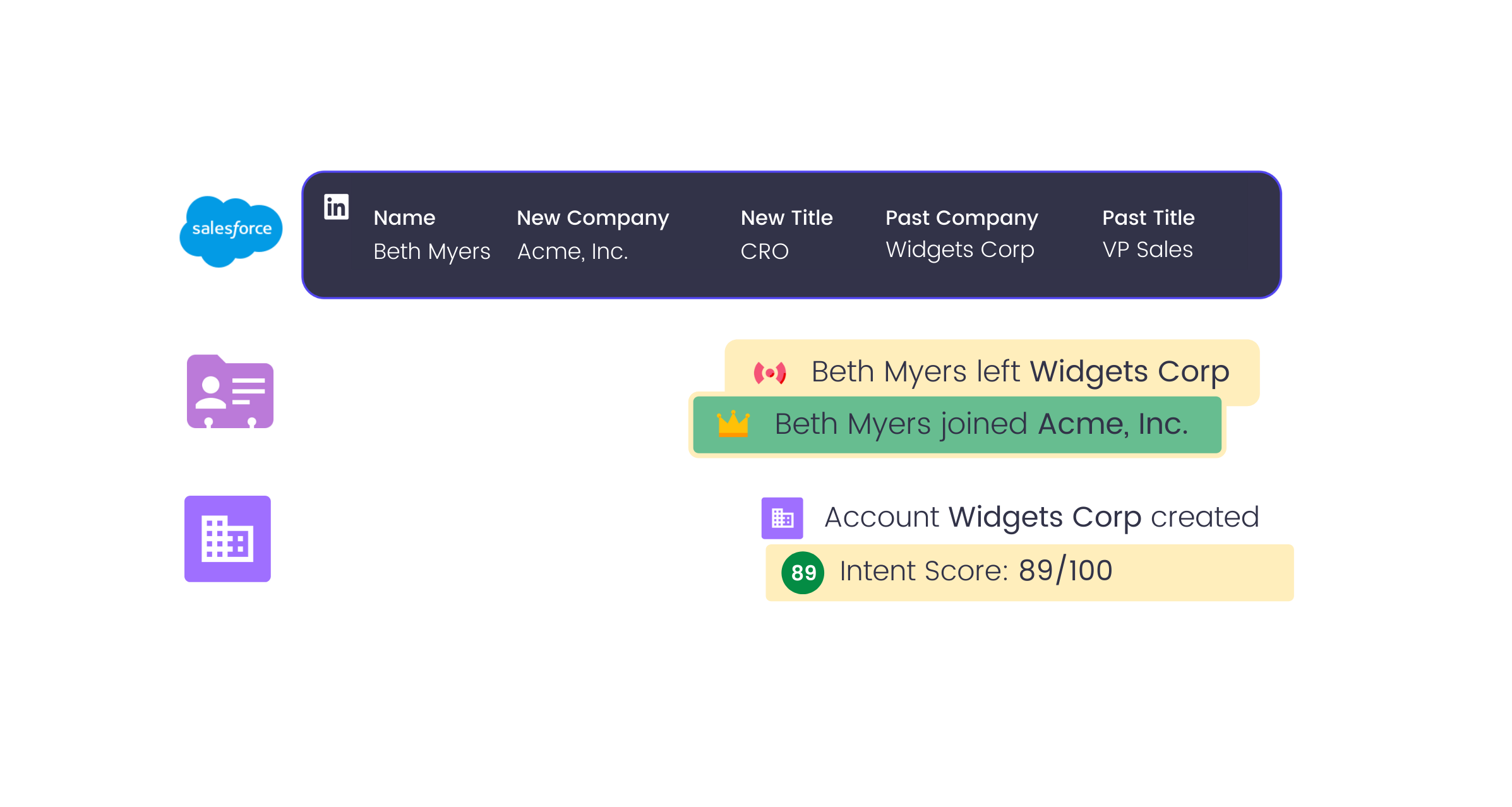 Salesbolt Job Change Alerts