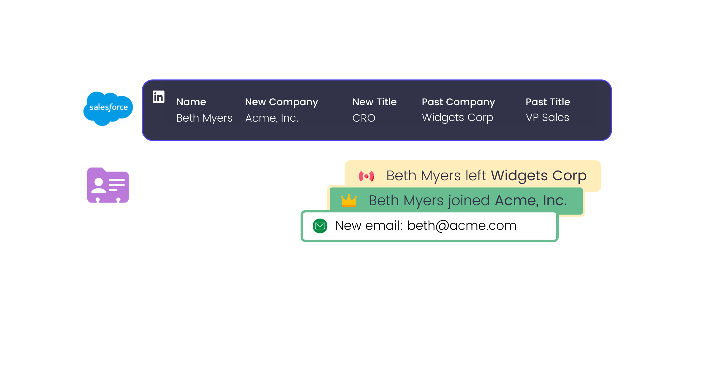 Job Change Alerts by Salesbolt
