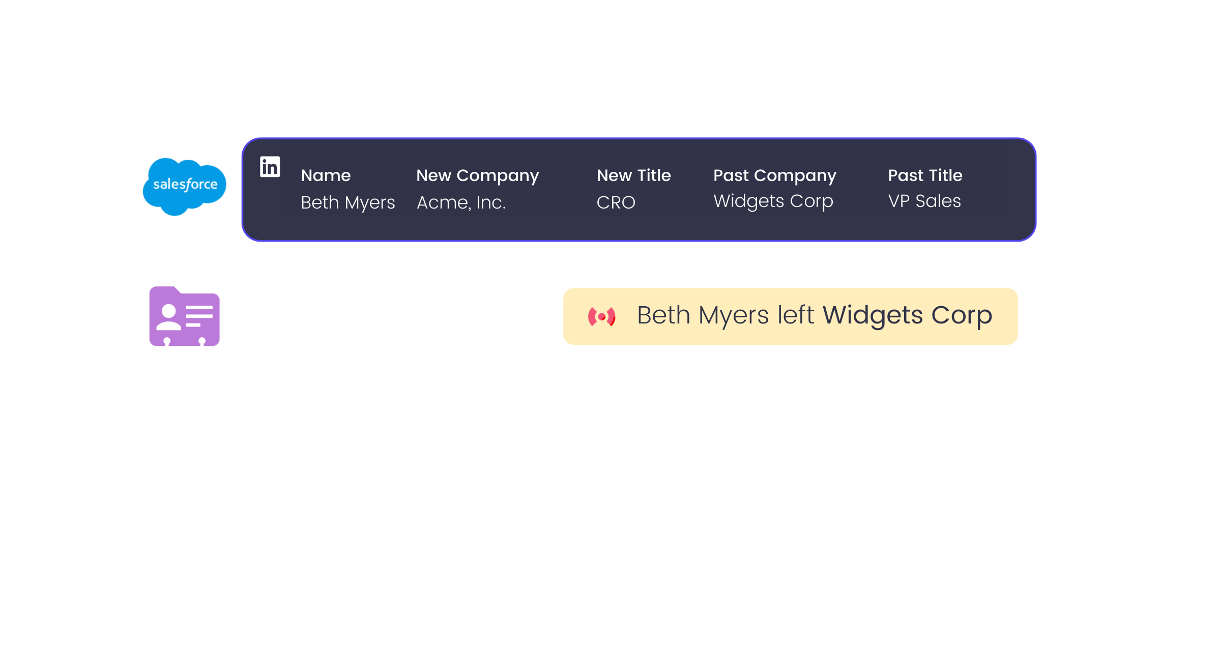 Salesbolt Customer Success Change Alerts