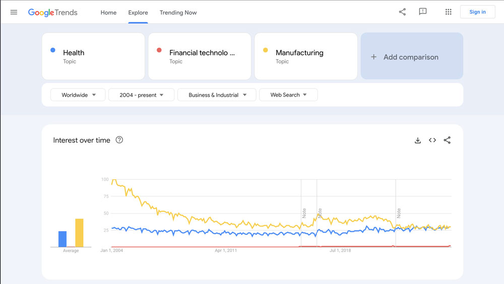contoh insight bisnis per industri dari Google Trend