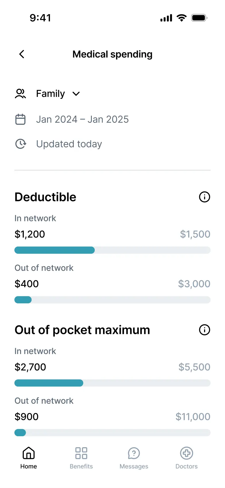 HQ for Employees app screen showing family medical spending summary with progress bars for deductible and out-of-pocket maximum expenses both in and out of network for Jan 2024 to Jan 2025.