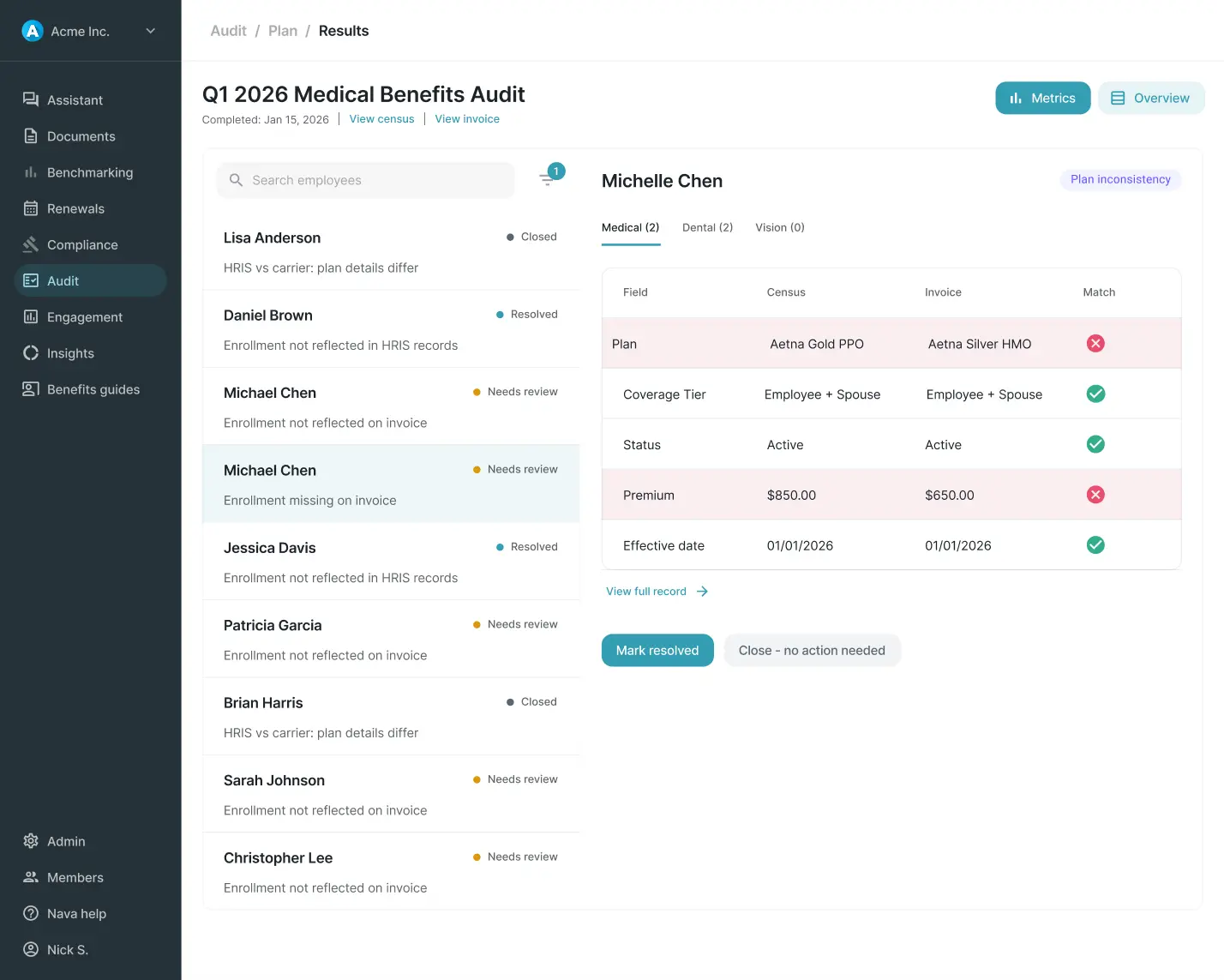Audit dashboard showing carrier bill audit with 13 issues, 4 resolved and 9 unresolved, 48.6% recovered savings, and detailed discrepancy list for employees including mismatch types and status.