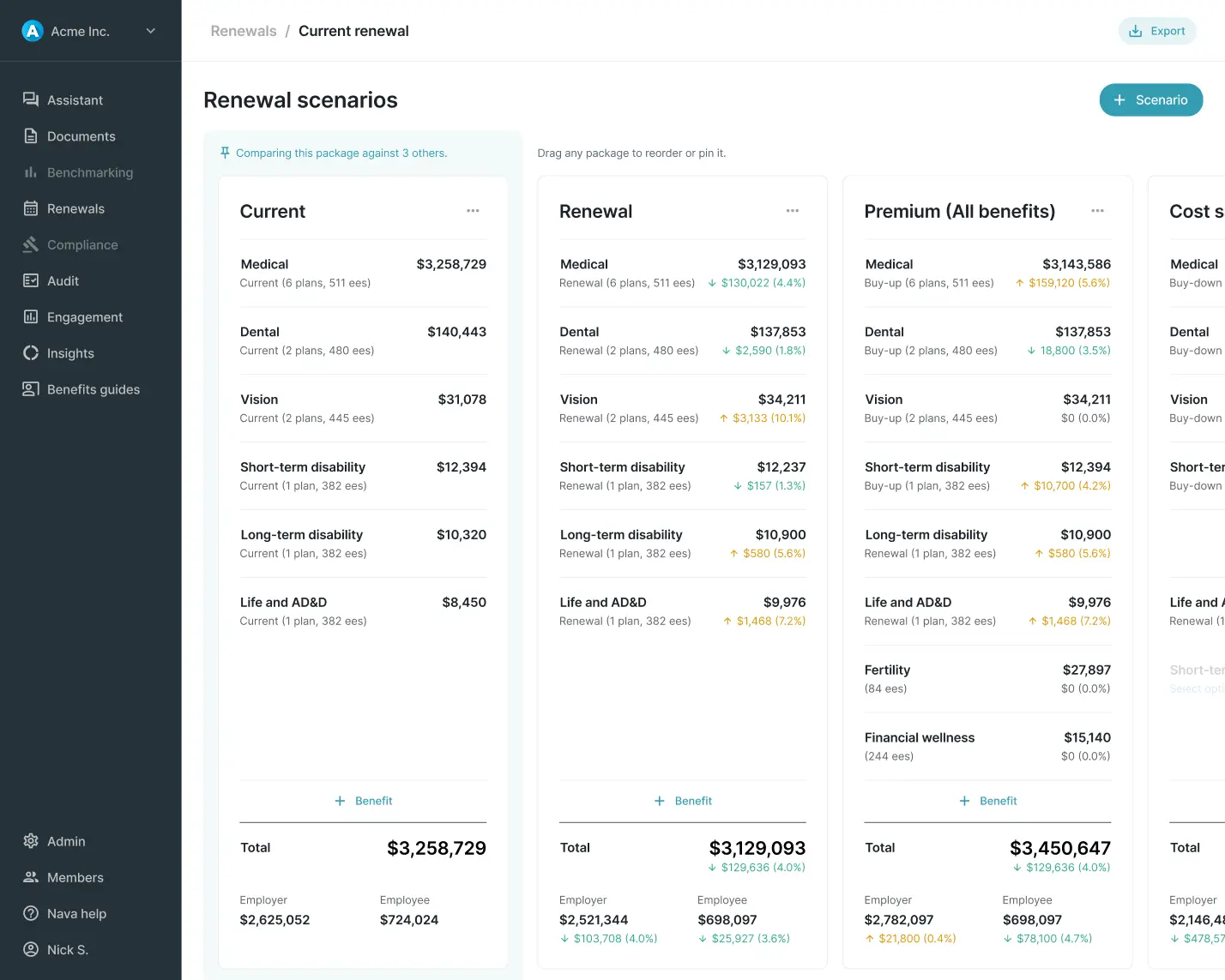 Sample dashboard displaying a comparison of current and renewal health benefit plan costs, including medical, dental, vision, disability, and other benefits with totals for employer and employee contributions.