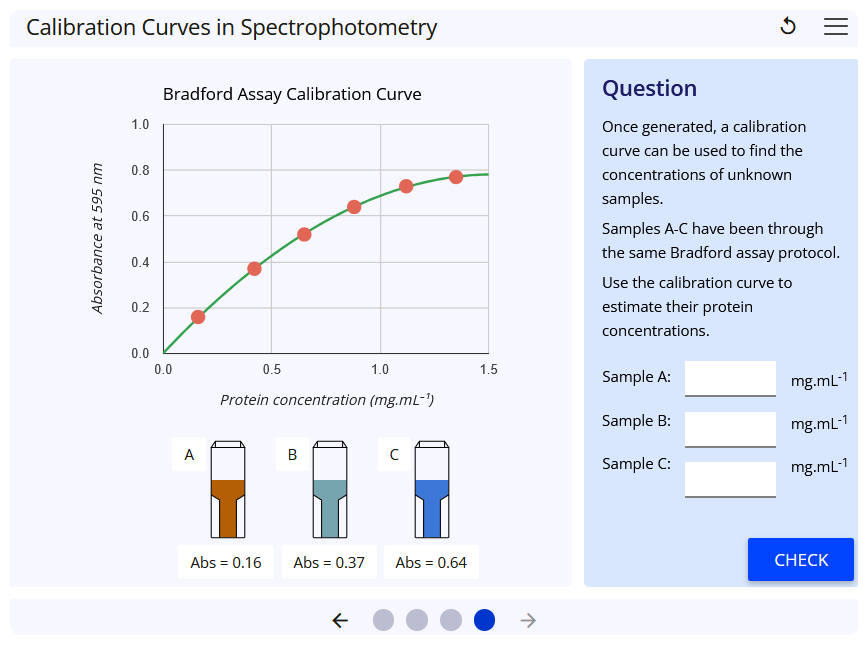 Interpreting and analysing data