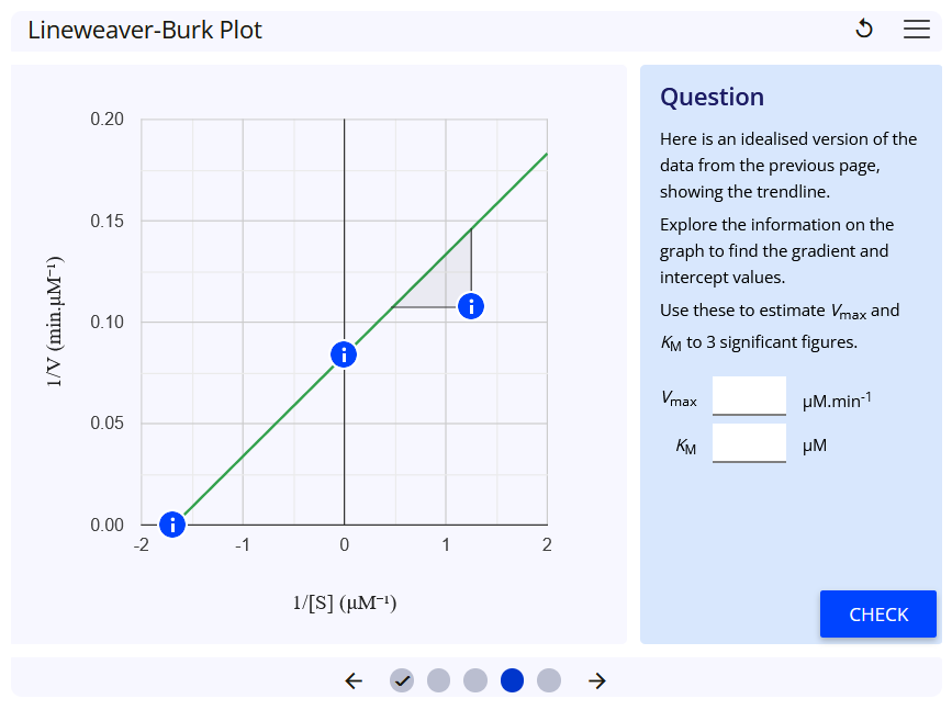 Manipulating and presenting data