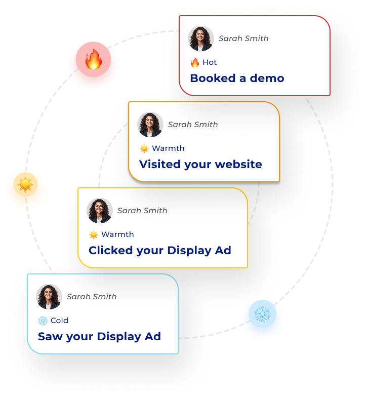 Contact-Level Attribution