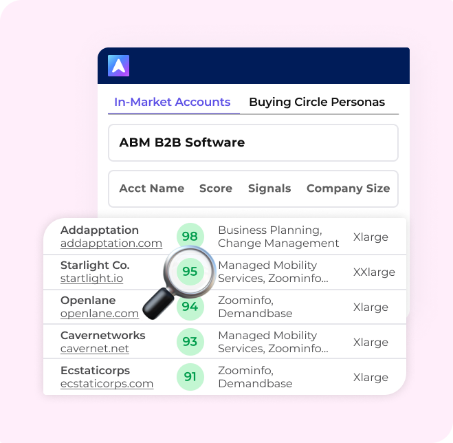Account-Based Marketing
