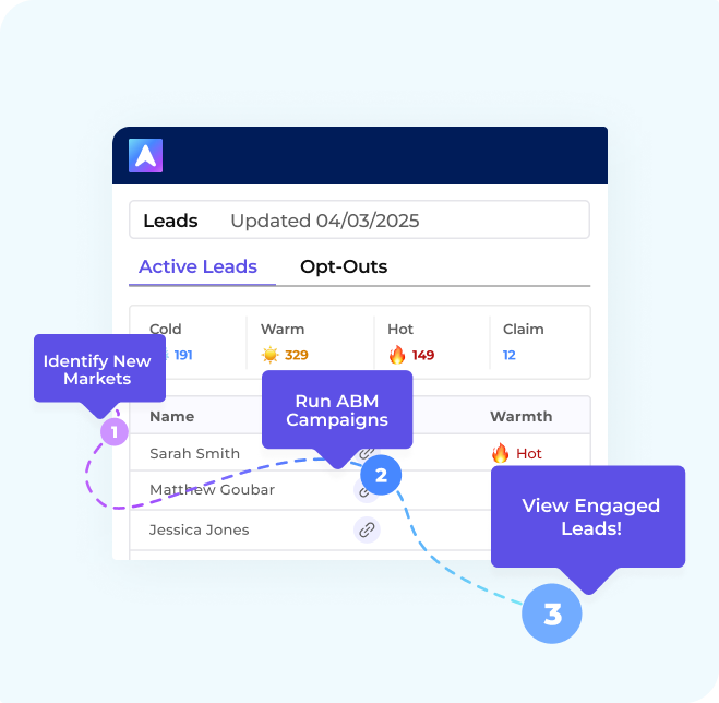 Full-Funnel ABM